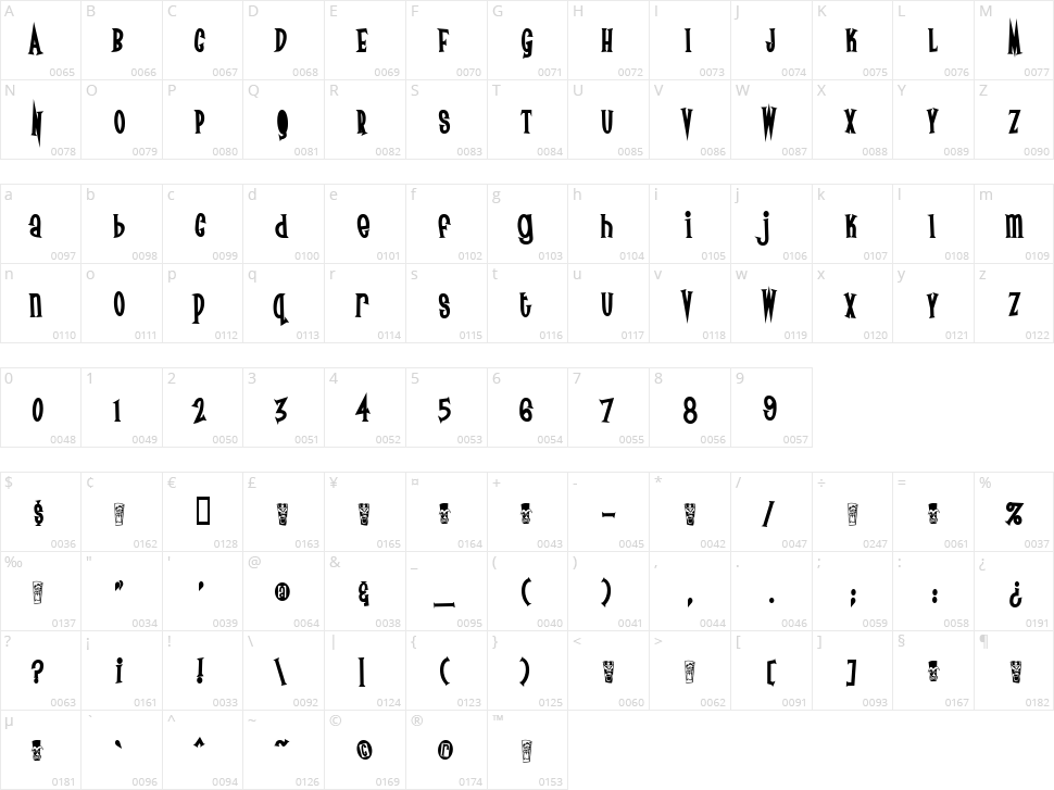 Surf Safari Character Map