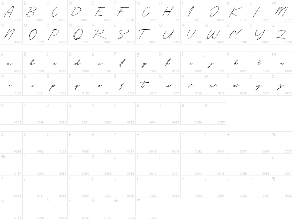 Surfers South Character Map