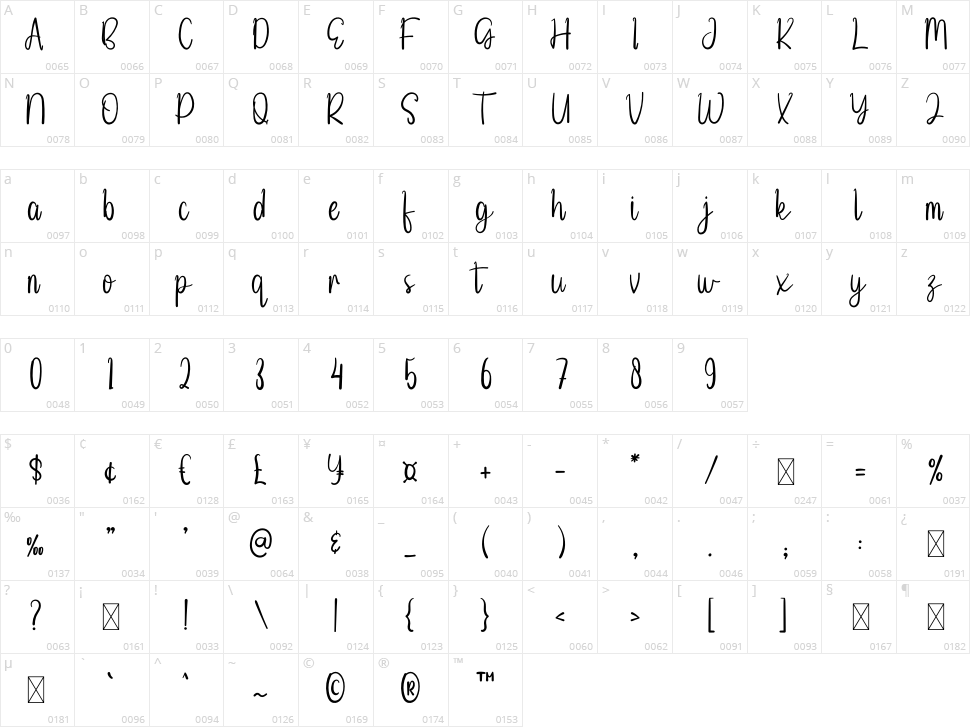 Surfing Signature Character Map
