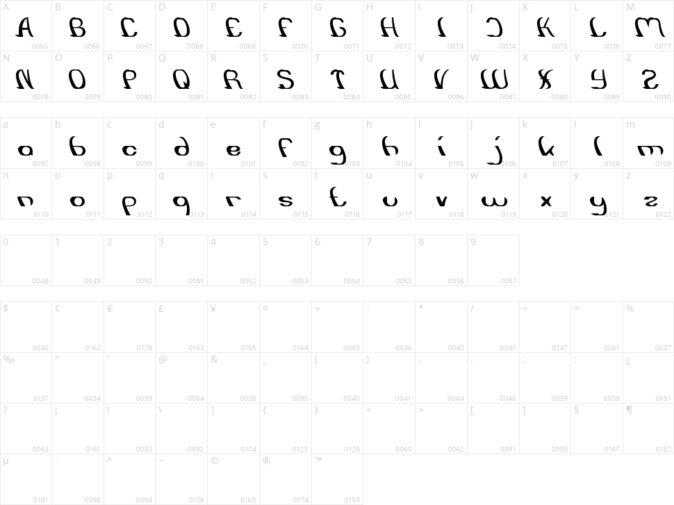 Surfing and Play Character Map