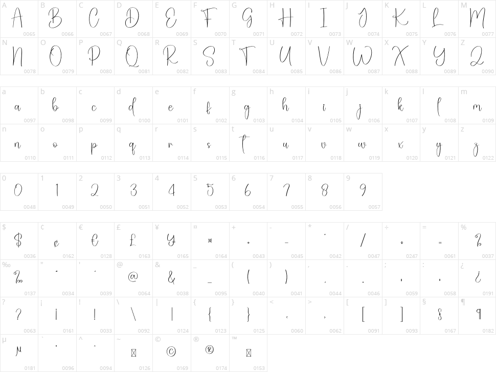 Surfingboard Character Map