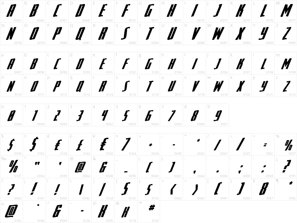 SurfQuest Character Map