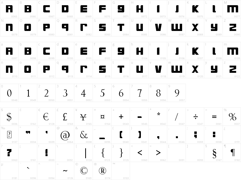 SurfsUp Character Map