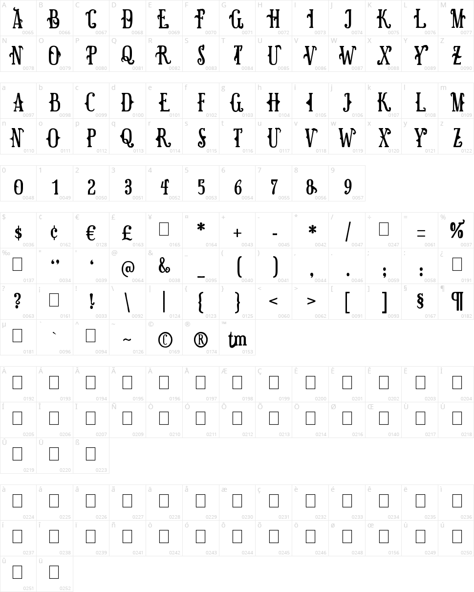 Surpal Lovely Character Map