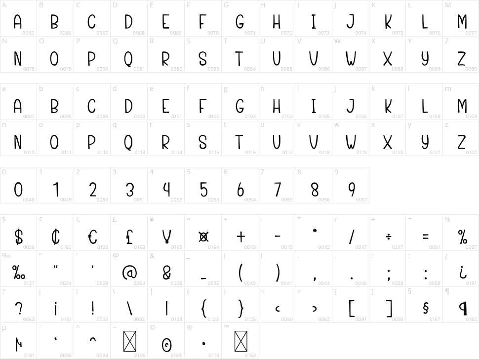 Surprise Birthday Character Map