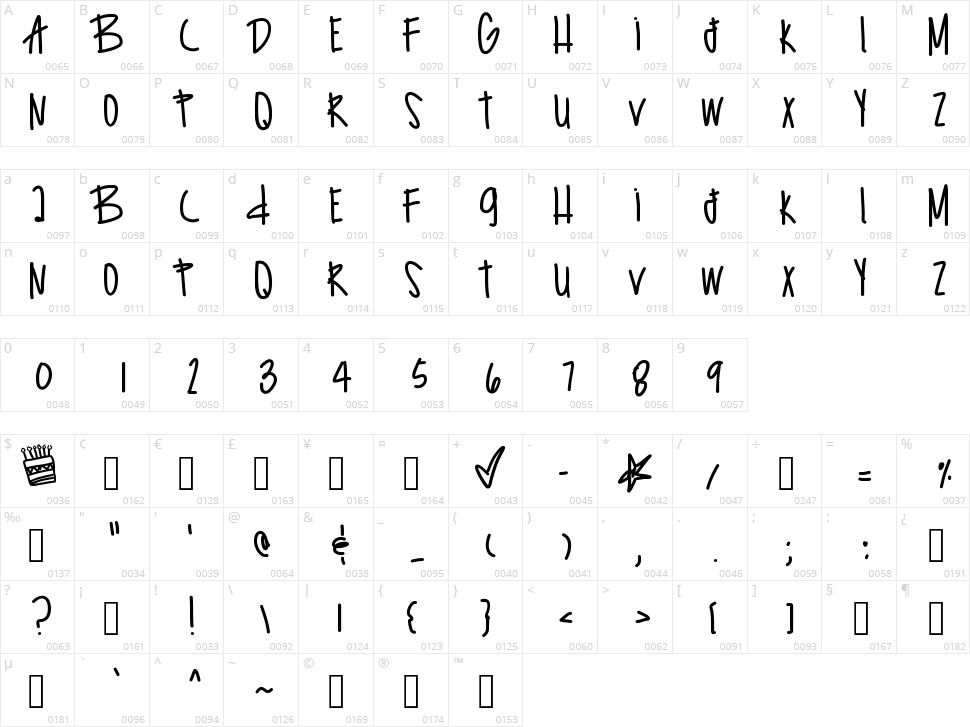 Surprze Birthday Character Map