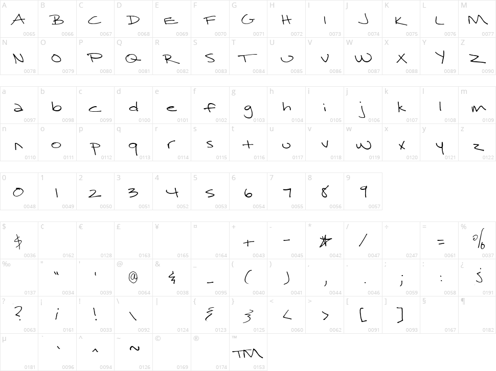 Surrendered Heart Character Map