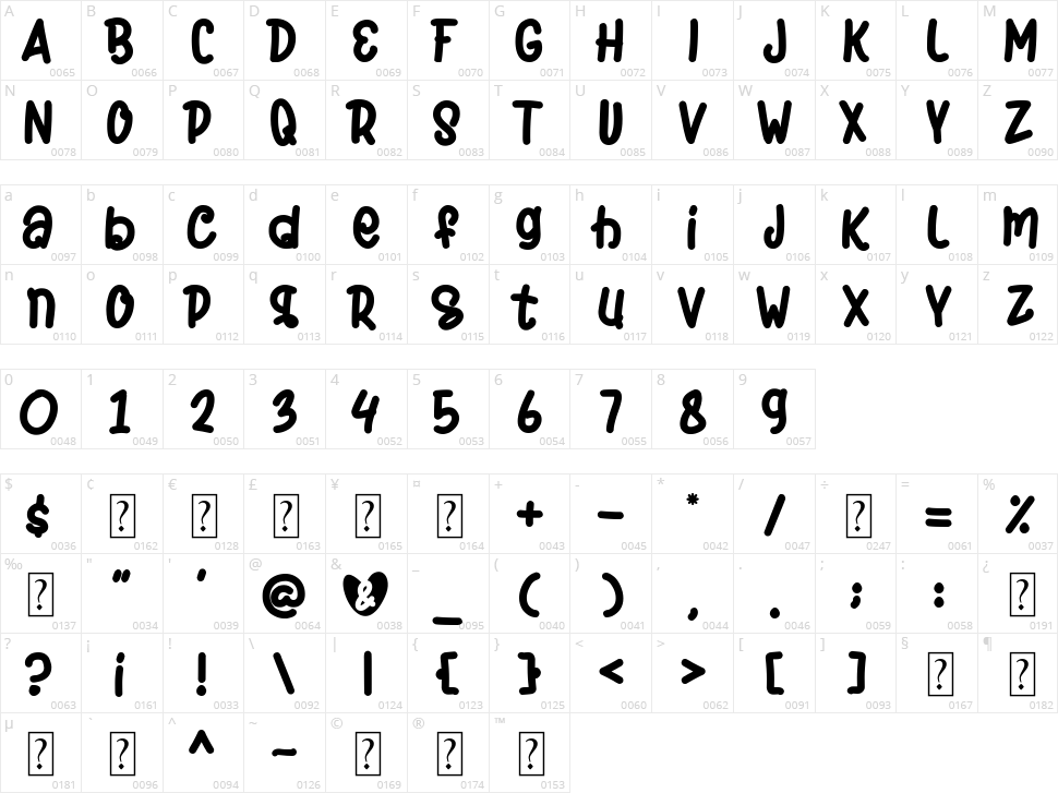 Surur & Oliev Character Map