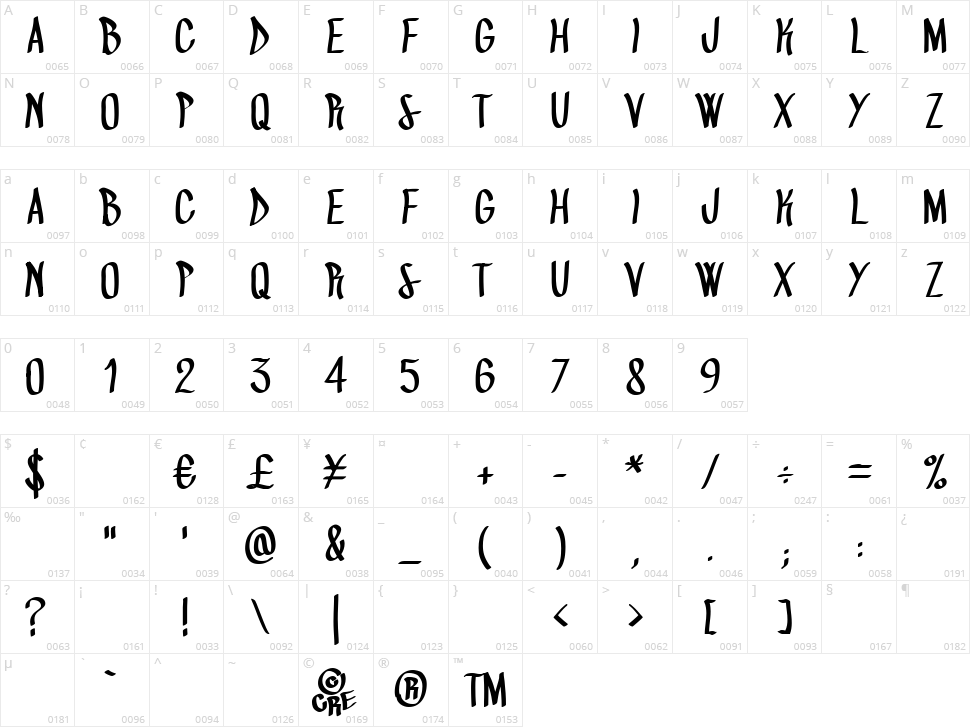 Survee Cre Character Map