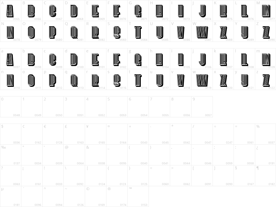 Survival Character Map