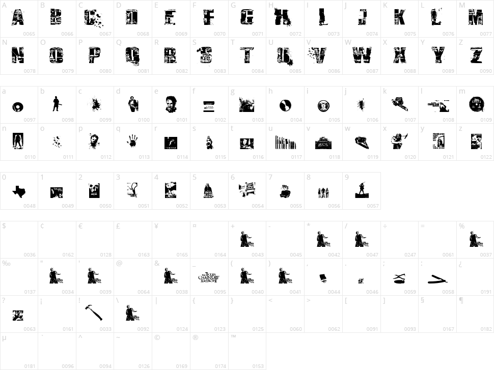 Survival Horror Character Map