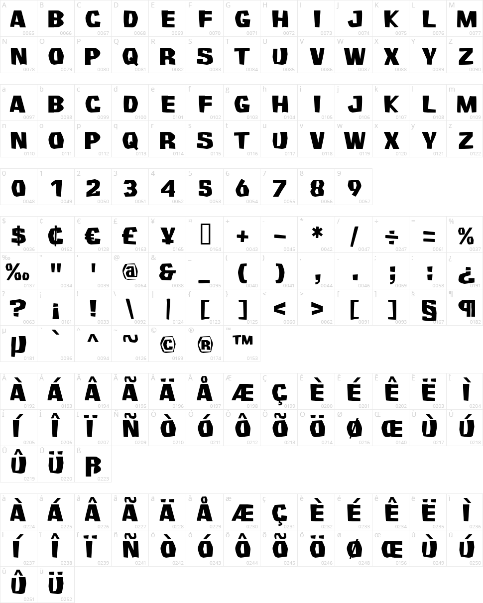 Survivant Character Map