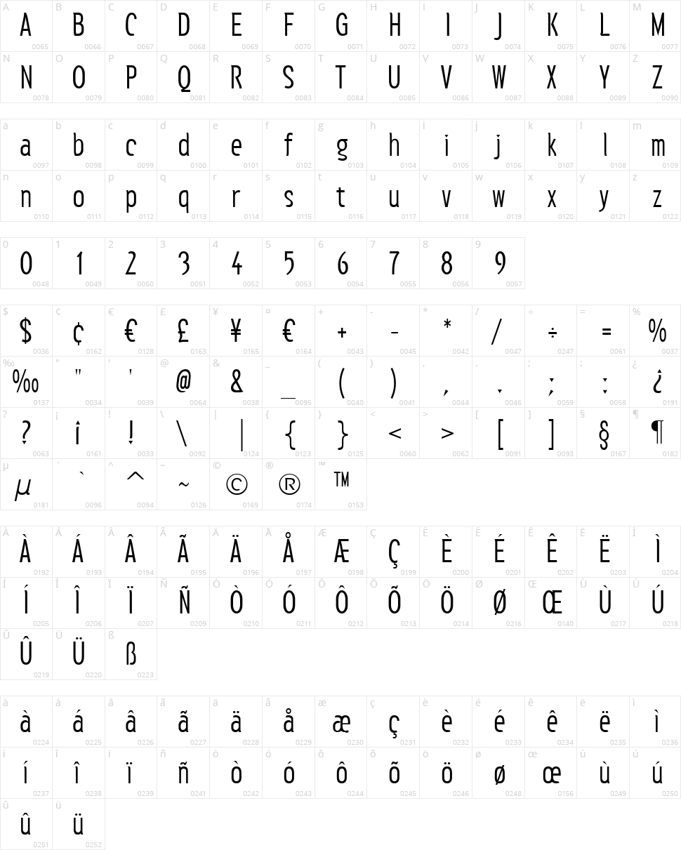 Susanna Character Map