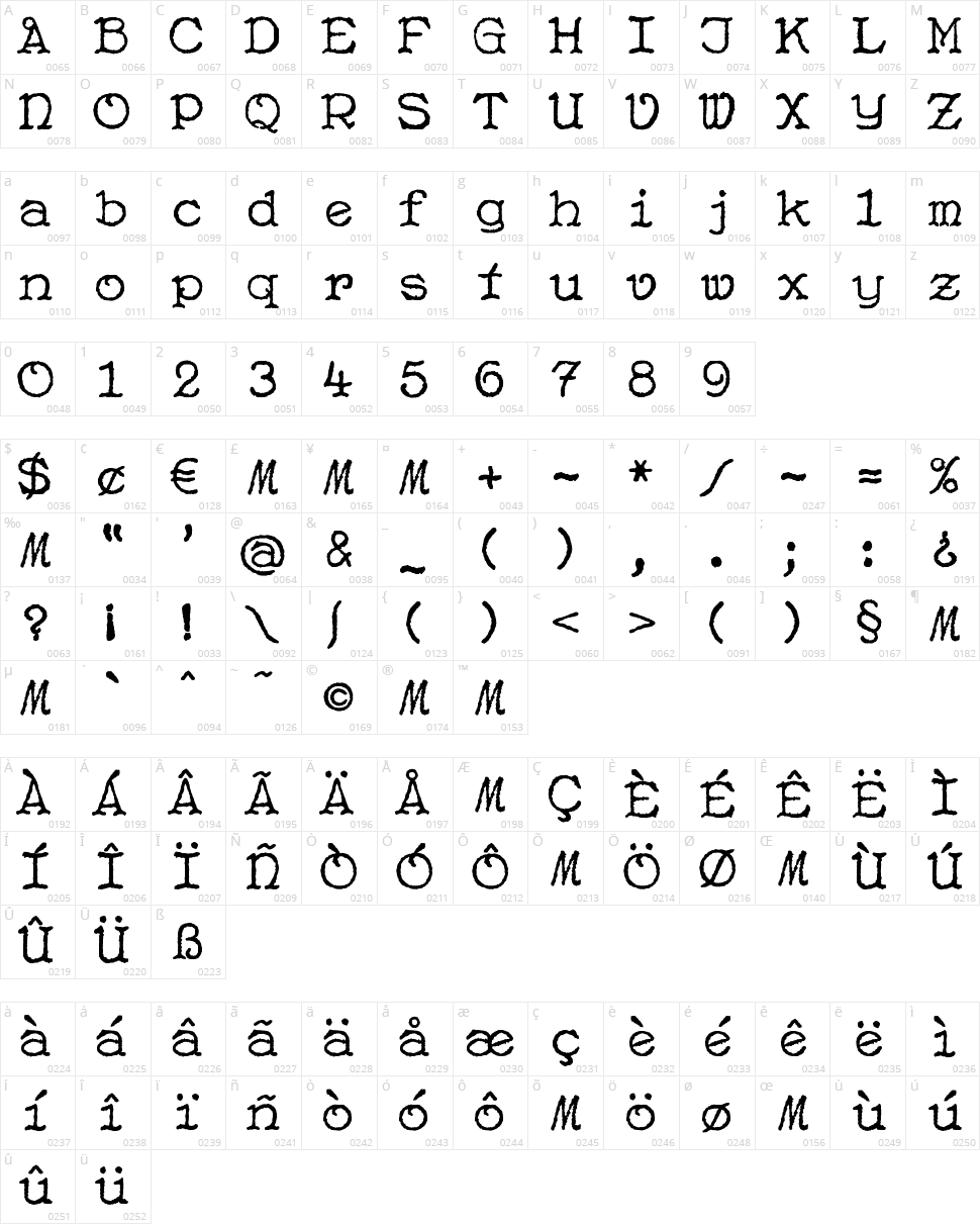 Susanne Nouveau Character Map
