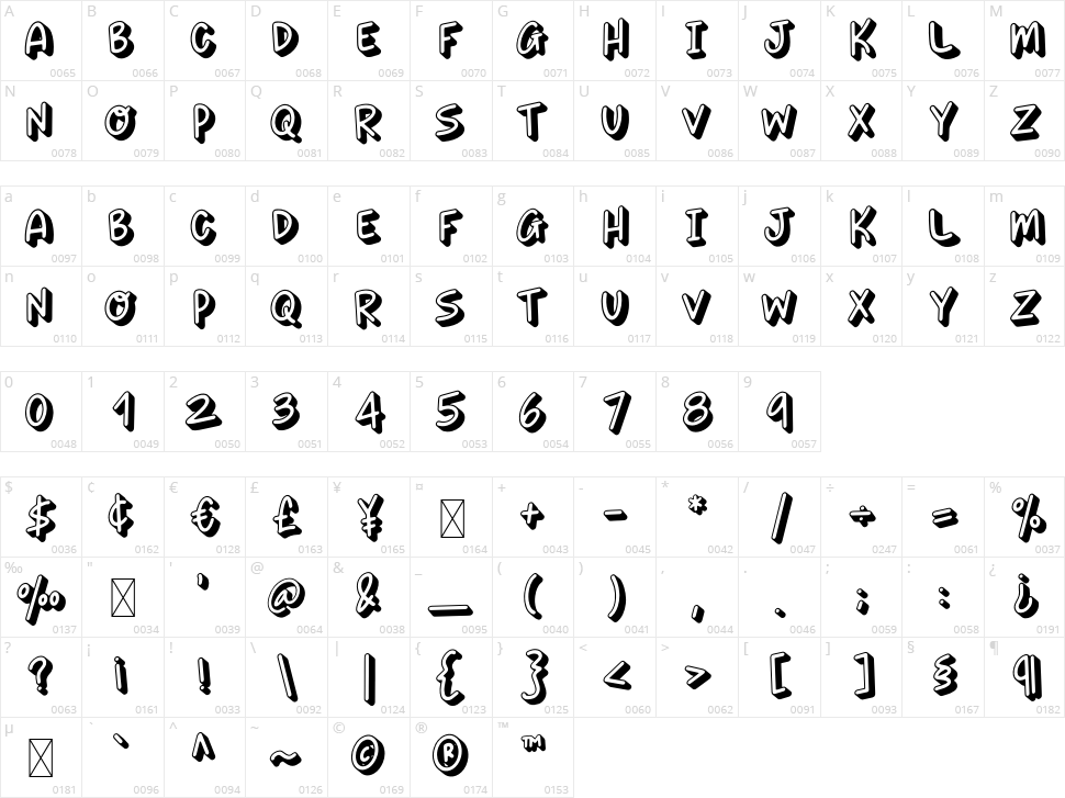 Sushi Shiro Character Map