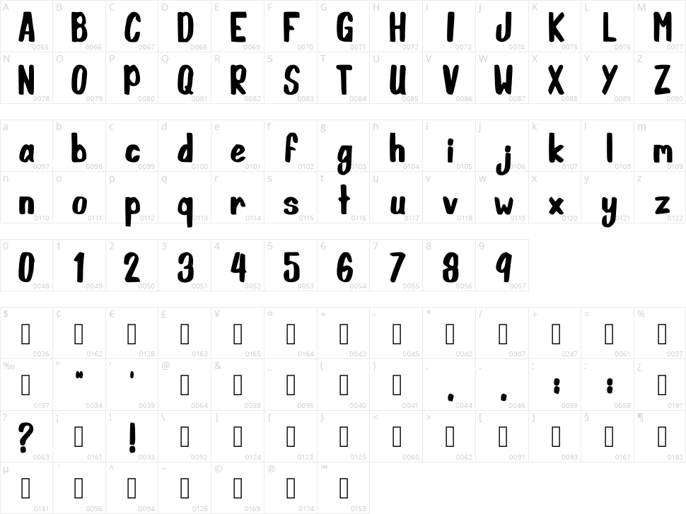Sushibrush Character Map