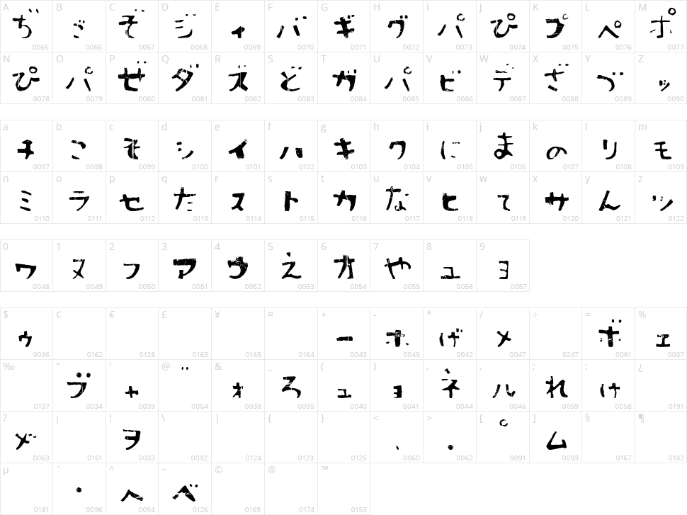 Sushitaro Character Map
