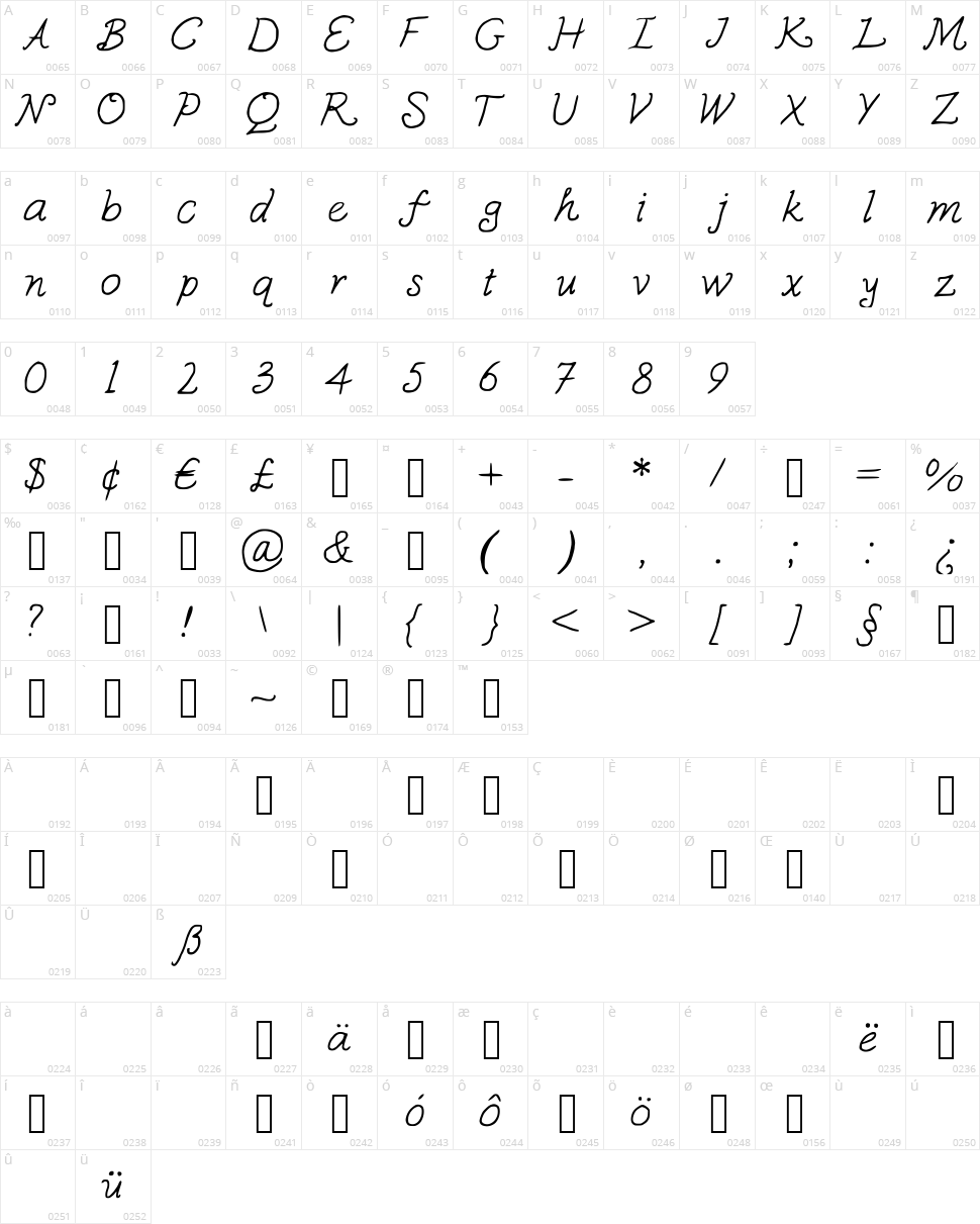 Susquehanna Character Map
