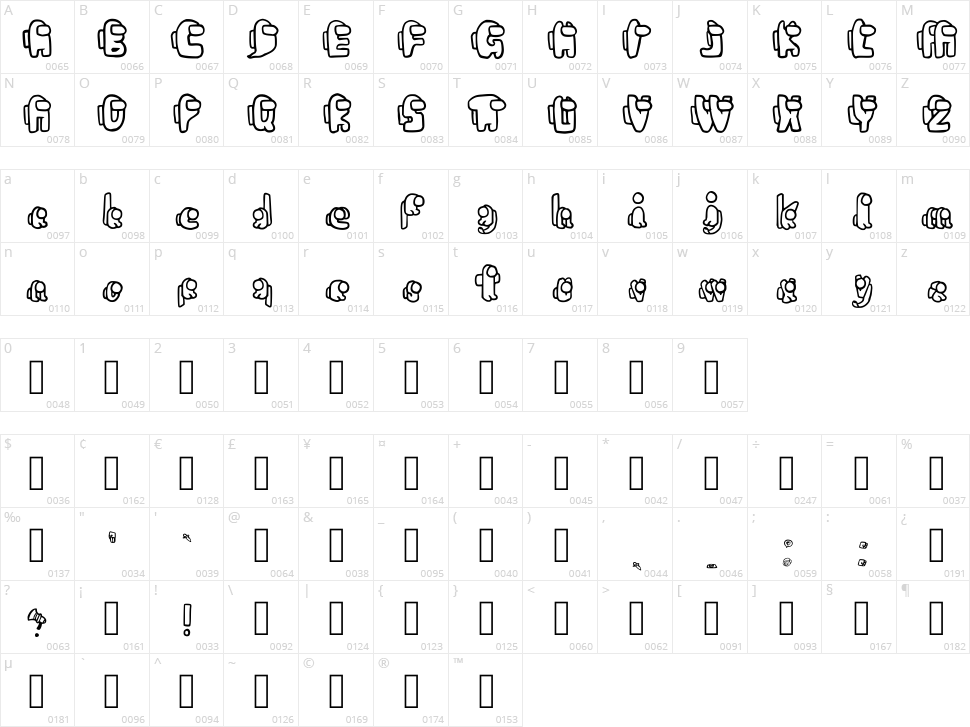 Sussy Baka Character Map