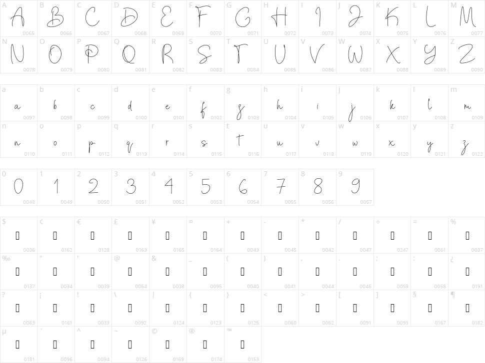 Sutton Brent Character Map