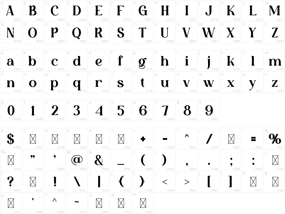 Suwargi Character Map