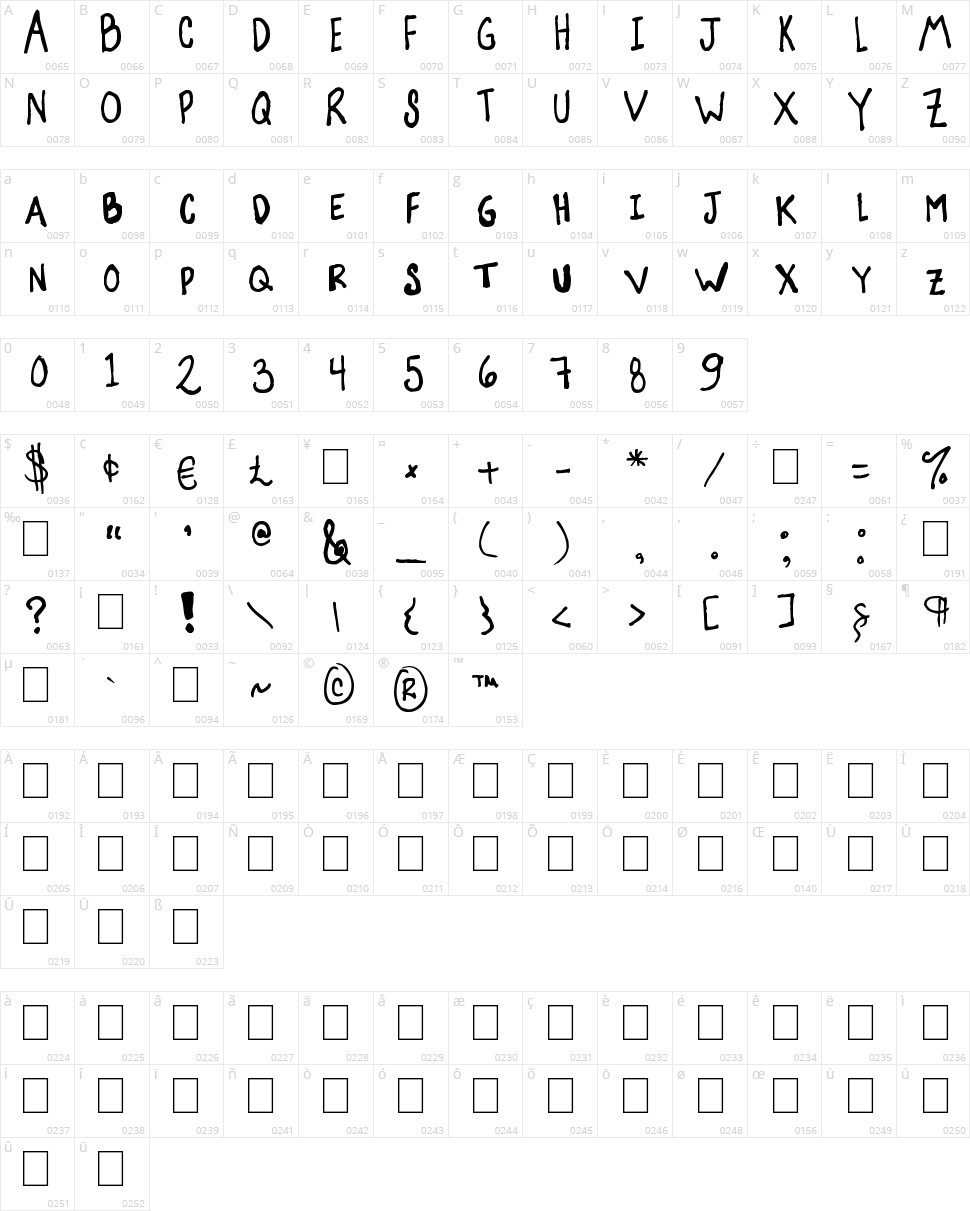Suzanna Character Map