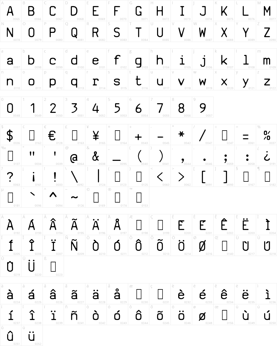 SV Basic Manual Character Map
