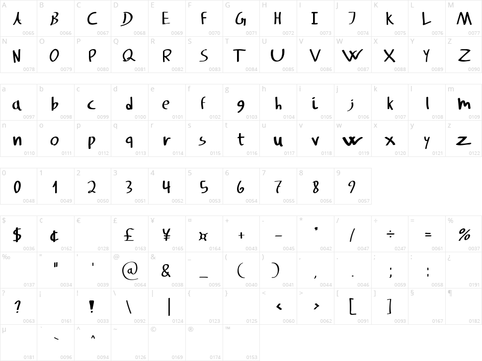 Svampens Handwriting Character Map