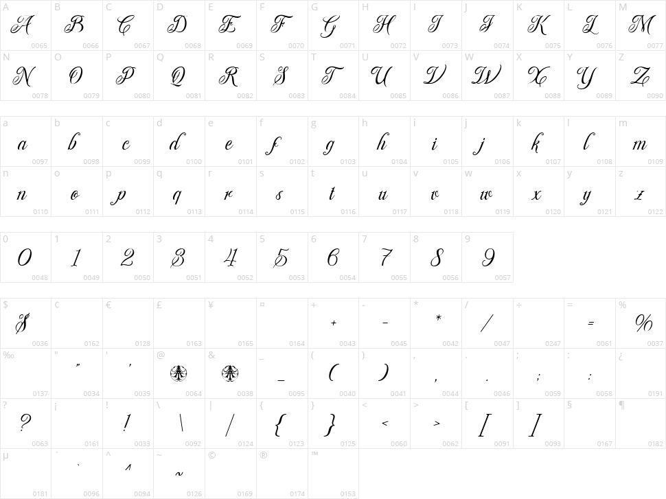 Svarajka Character Map