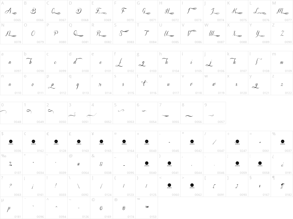 Sverige Script Character Map