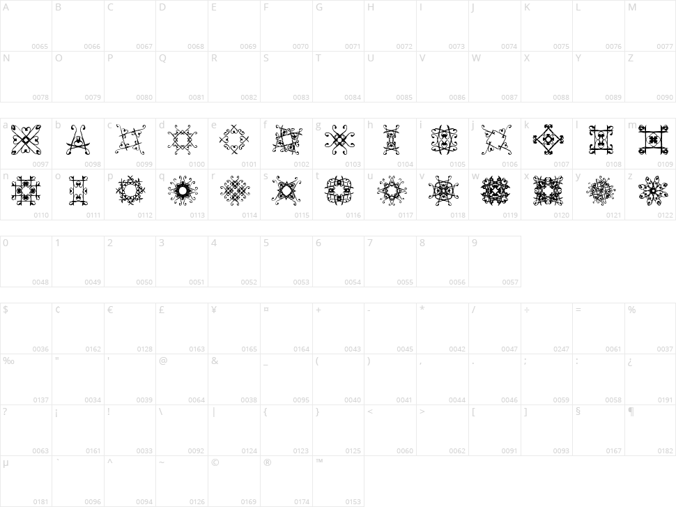 SVGfont 1 Character Map