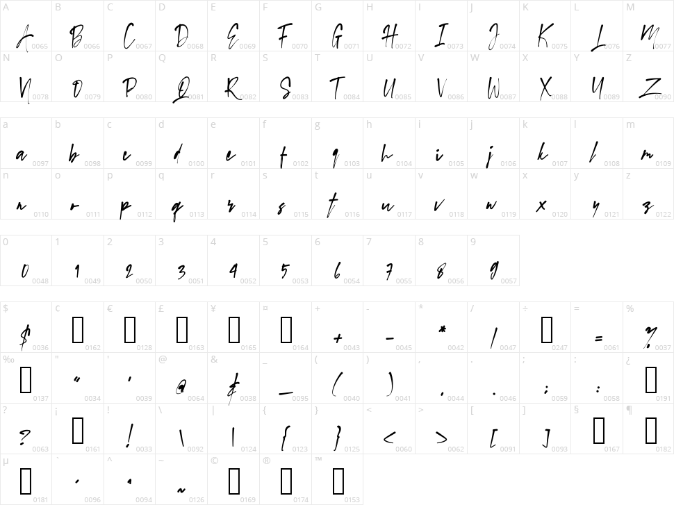 Swag Signature Character Map