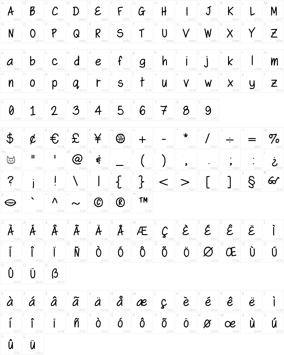 Swagger Character Map