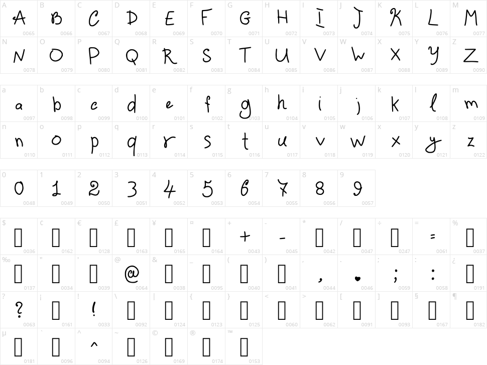 Swaglife Character Map
