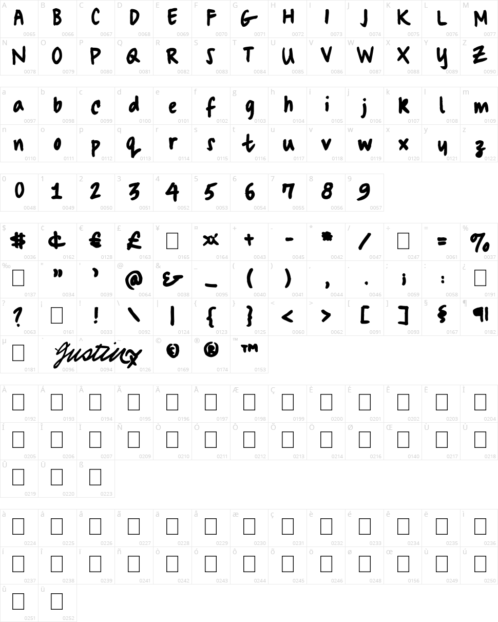 Swagmasta Character Map