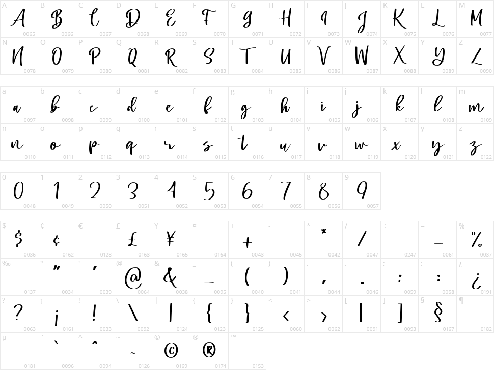 Swally Character Map