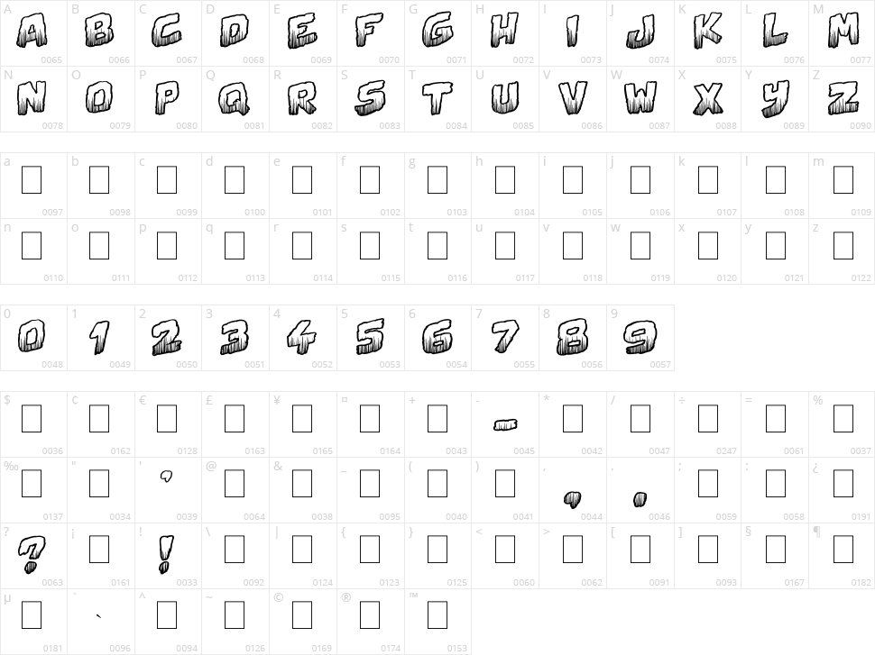 Swamp Death Character Map