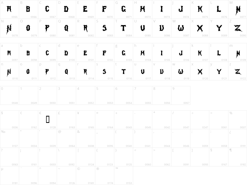 Swamp Thing Character Map
