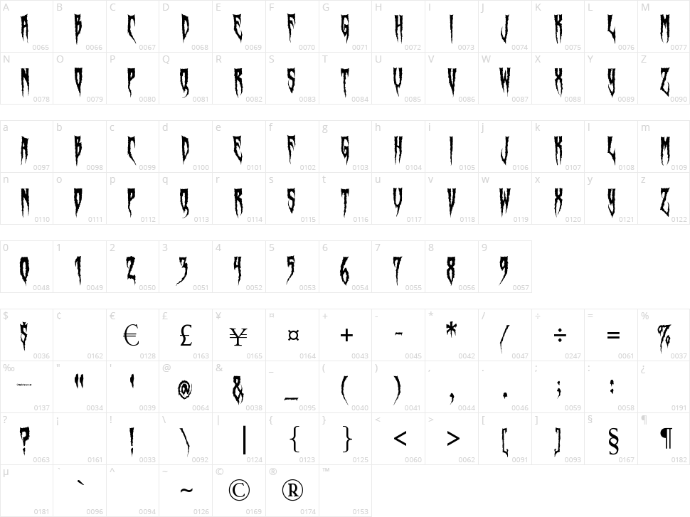 Swamp Witch Character Map