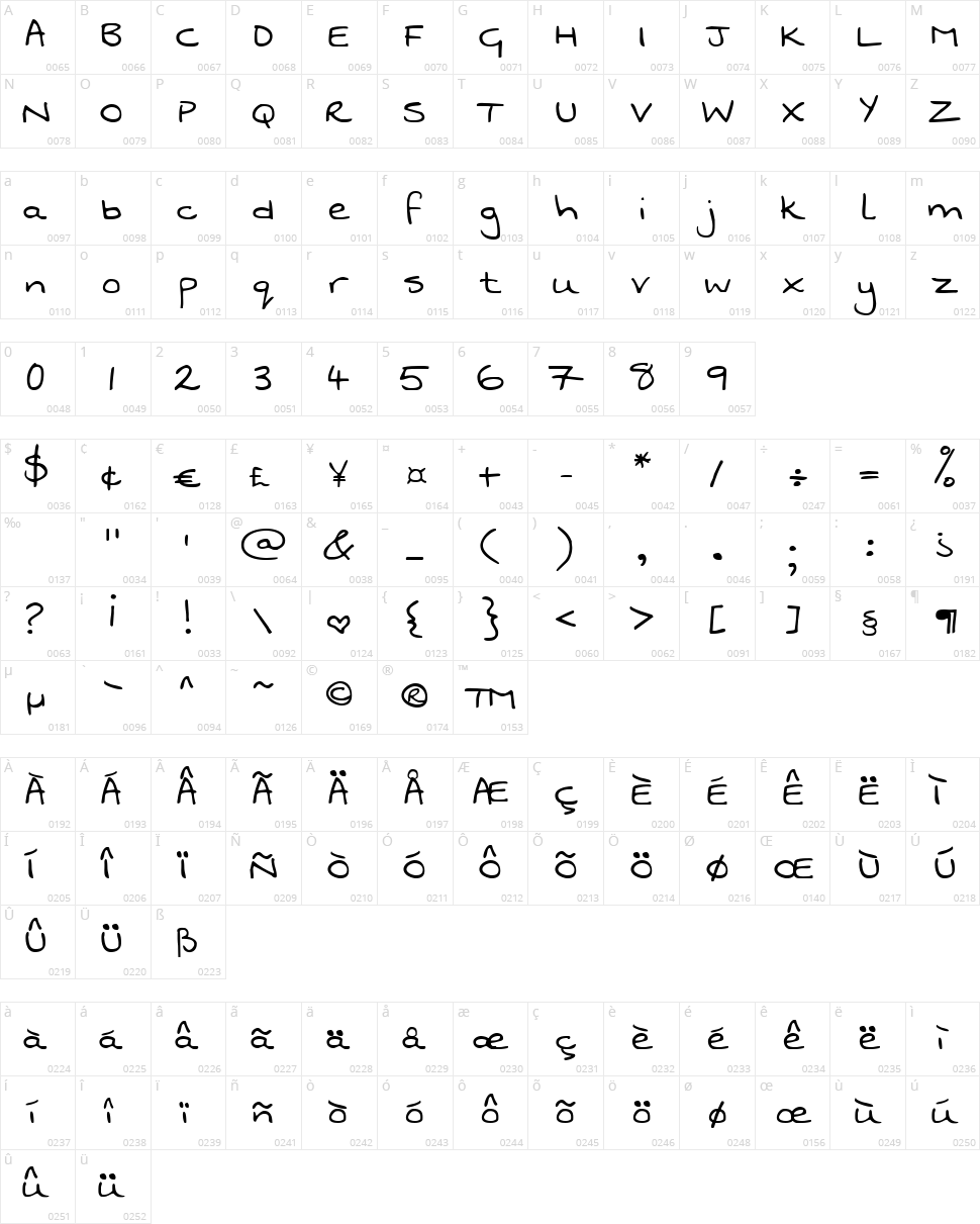 Swanky and Moo Moo Character Map