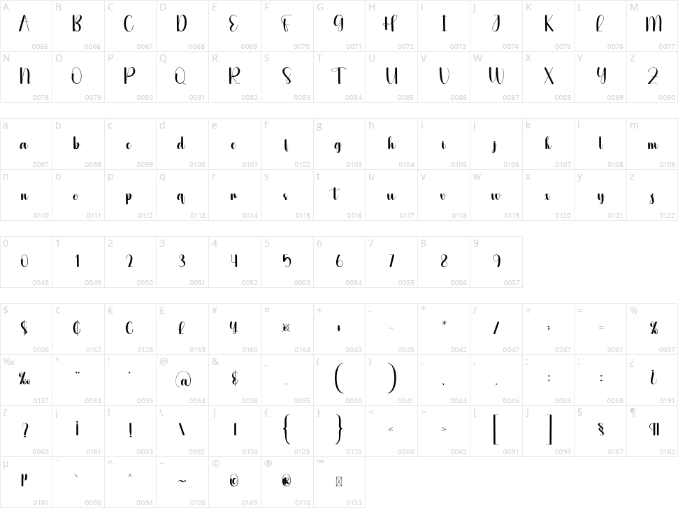 Swanky Character Map