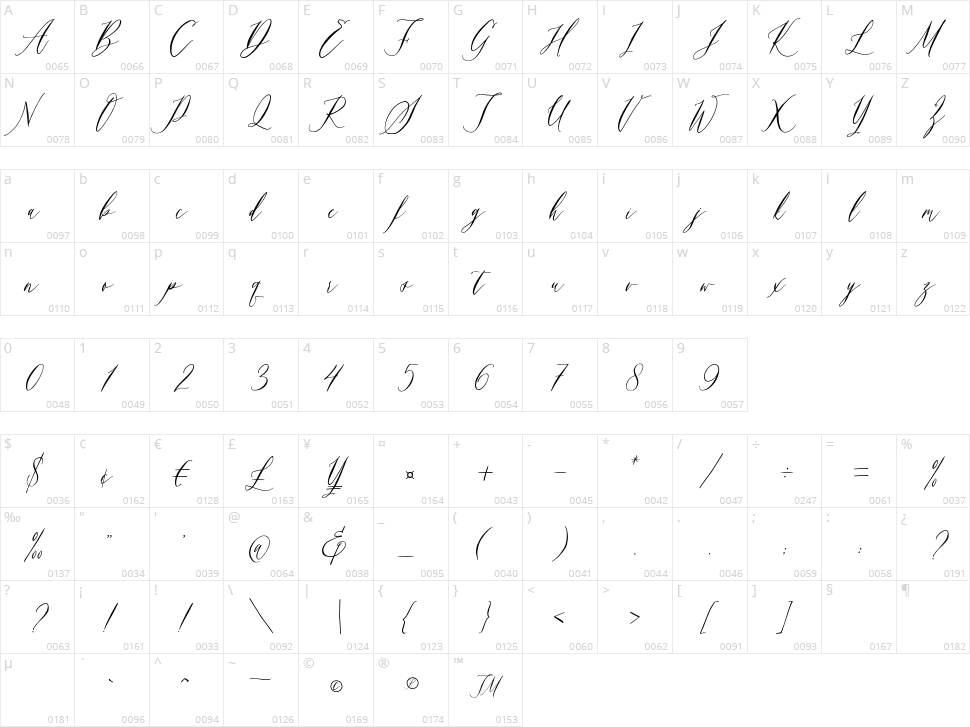 Swaziland Character Map