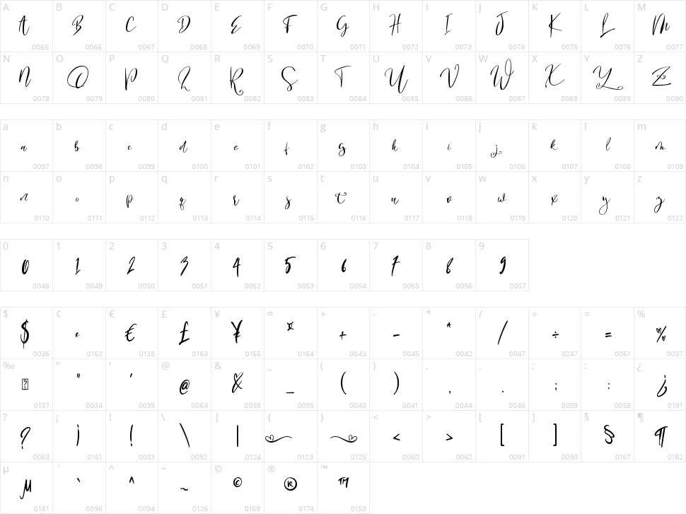 Sweater Script Character Map