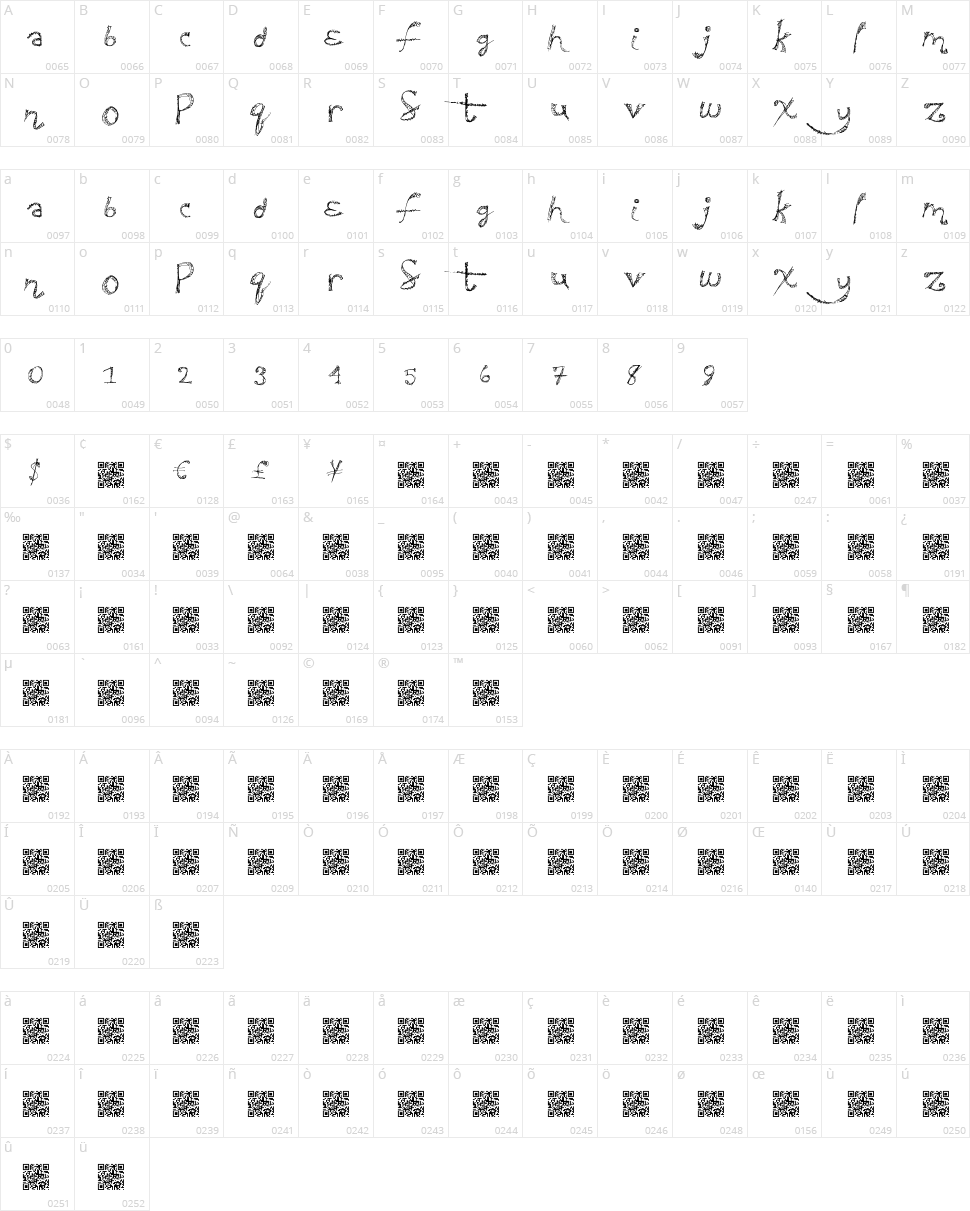 Sweaty Party Character Map