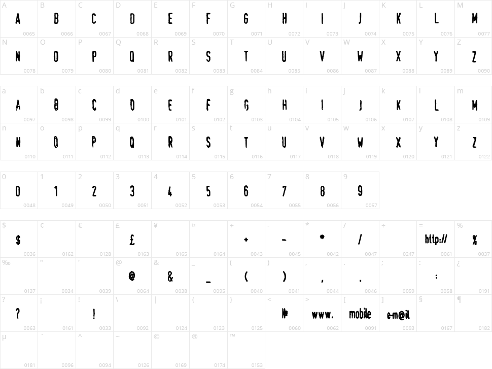 Swede Trauma Character Map