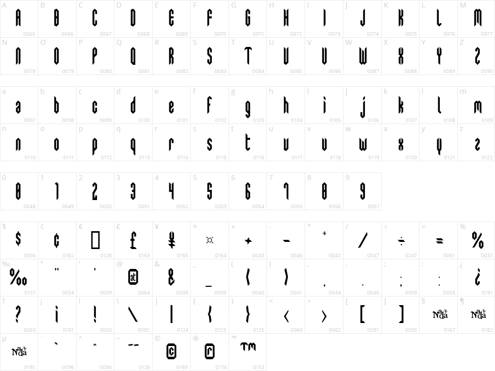 Swedie Cruel Character Map