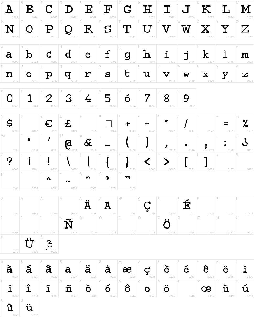 Sweeep Character Map
