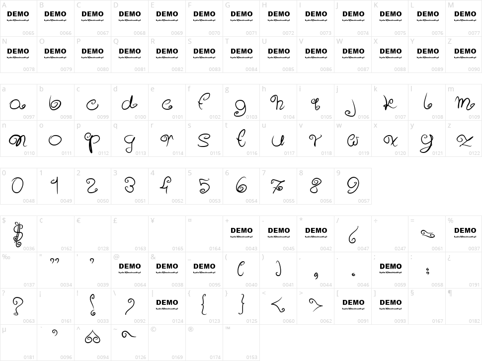 Sweeet! Character Map