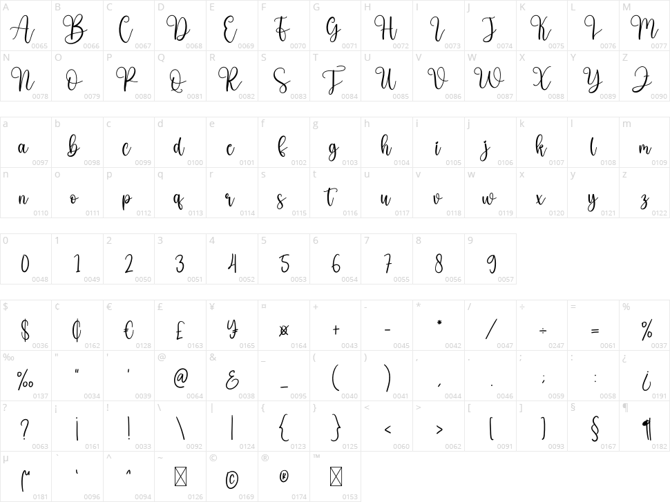 Sweet Almond Character Map