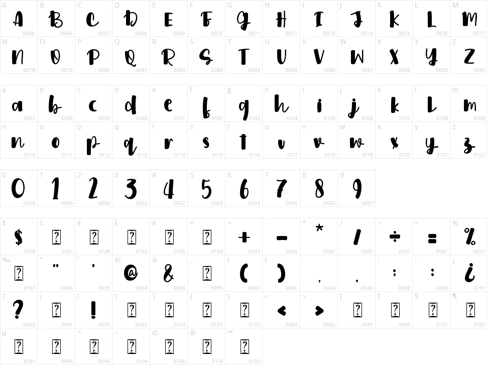 Sweet Aloha Character Map